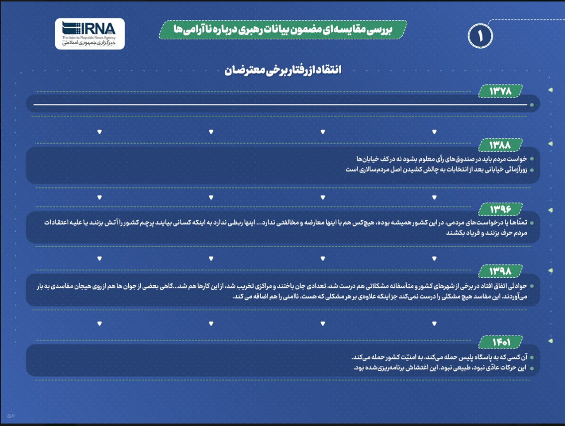 تحلیل رهبر انقلاب از پنج ناآرامی در بیست و سه سال