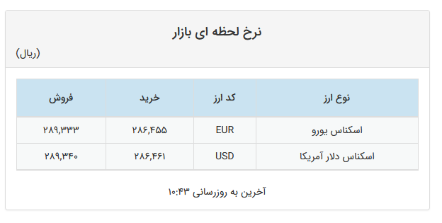 تثبیت قیمت دلار و یورو صرافی‌های بانکی