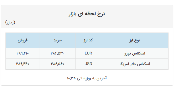 افزایش اندک نرخ دلار در صرافیهای بانکی