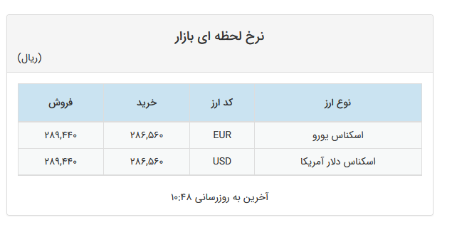 نرخ دلار و یورو در صرافیهای بانکی ثابت ماند