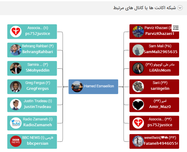 اکانت «حامد اسماعیلیون» زیر ذرهبین/ افزایش ۵۰۰ درصدی  فالوئرها در ۳۰ روز