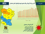 اینفوگرافیک/ آمار روزانه کرونا و رنگ‌بندی شهرستان‌های استان همدان