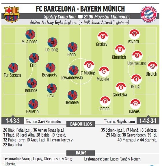 تراژدی بارسا در لیگ قهرمانان اروپا/ ایست یا ادامه حیات؟