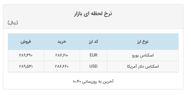 تداوم ثبات قیمت دلار و یورو در صرافیهای بانکی