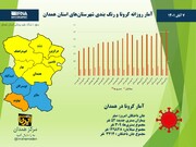 اینفوگرافیک/ آمار روزانه کرونا و رنگ‌بندی شهرستان‌های استان همدان