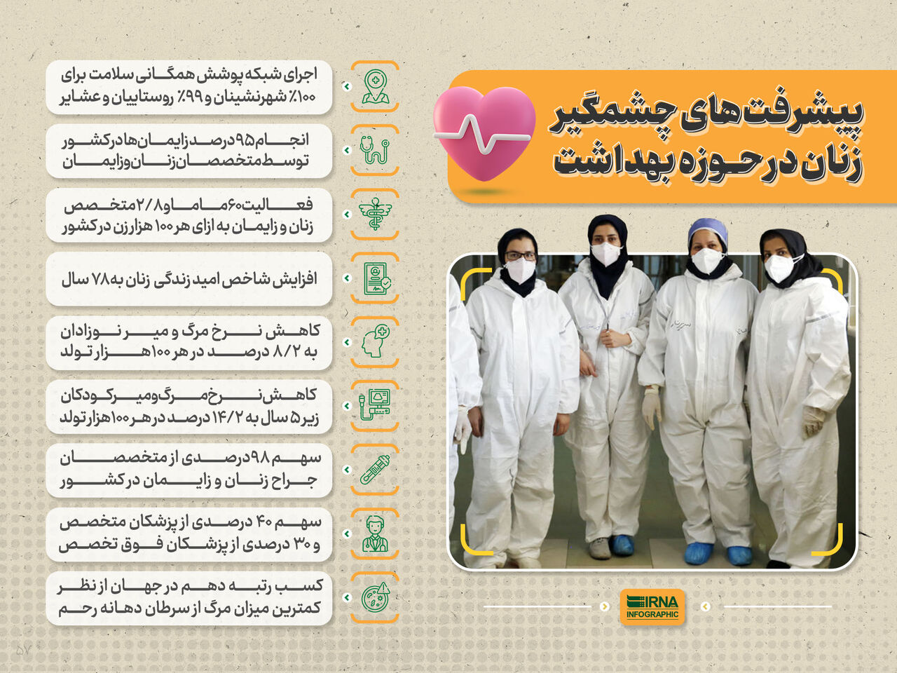 زنان و رسانه