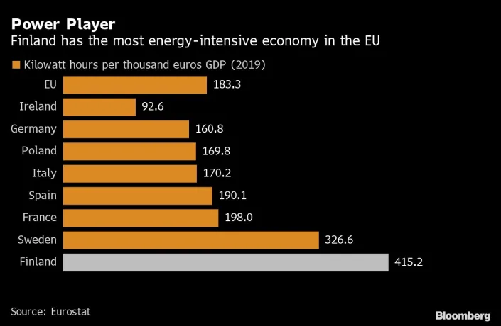 بحران انرژی در اروپا/ مخاطرات زمستان سخت در فنلاند