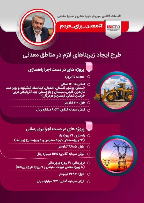 اقدامات فاطمی امین برای تحول در حوزه معادن و صنایع معدنی + اینفو