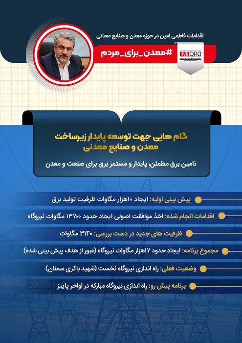 اقدامات فاطمی امین برای تحول در حوزه معادن و صنایع معدنی + اینفو