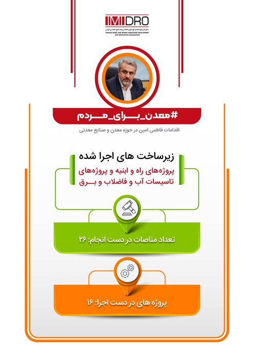 اقدامات فاطمی امین برای تحول در حوزه معادن و صنایع معدنی + اینفو