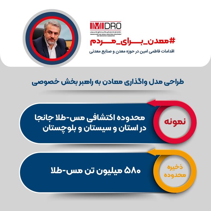 اقدامات فاطمی امین برای تحول در حوزه معادن و صنایع معدنی + اینفو