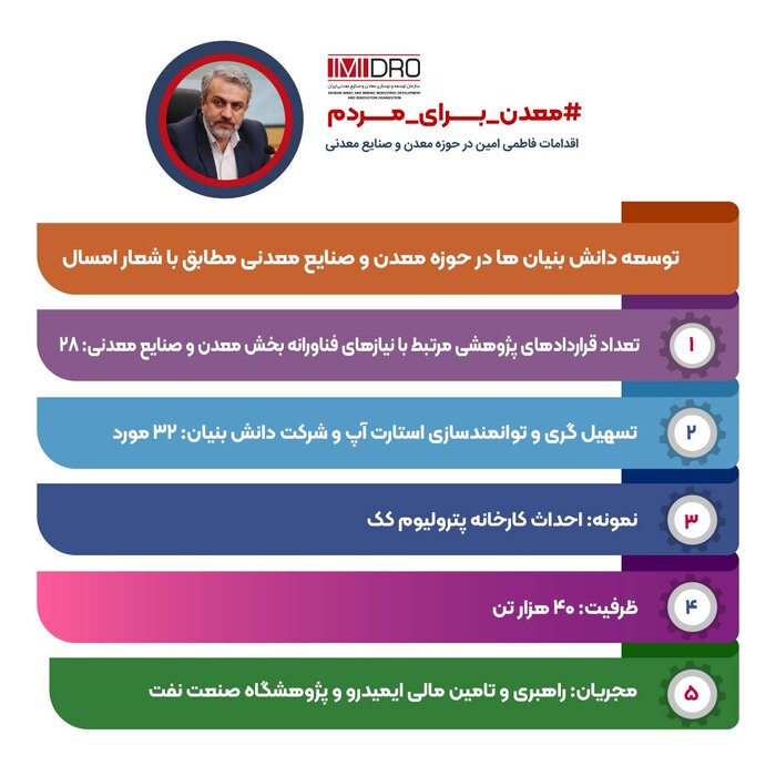 اقدامات فاطمی امین برای تحول در حوزه معادن و صنایع معدنی + اینفو
