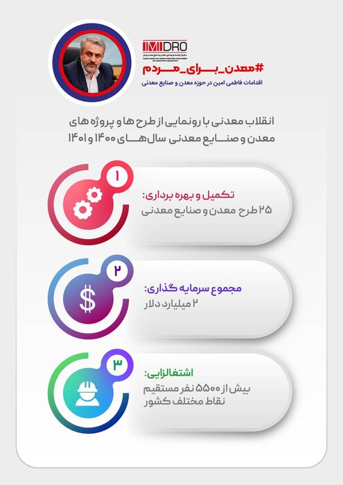اقدامات فاطمی امین برای تحول در حوزه معادن و صنایع معدنی + اینفو