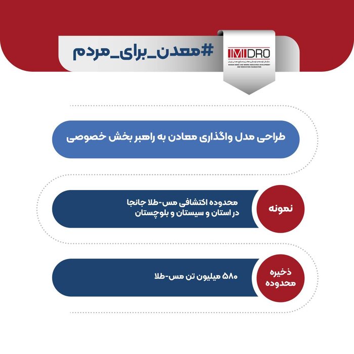 اقدامات فاطمی امین برای تحول در حوزه معادن و صنایع معدنی + اینفو