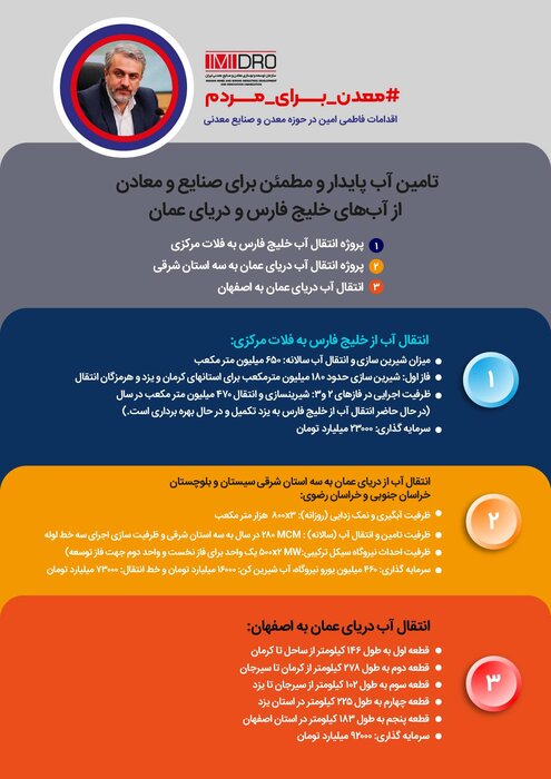 اقدامات فاطمی امین برای تحول در حوزه معادن و صنایع معدنی + اینفو