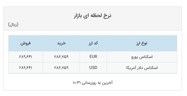 تداوم ثبات قیمت و دلار در صرافیهای بانکی