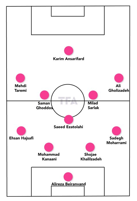 سیر تا پیاز ترکیب تیم ملی از نگاه رسانه انگلیسی؛ شما چهارم میشوید!