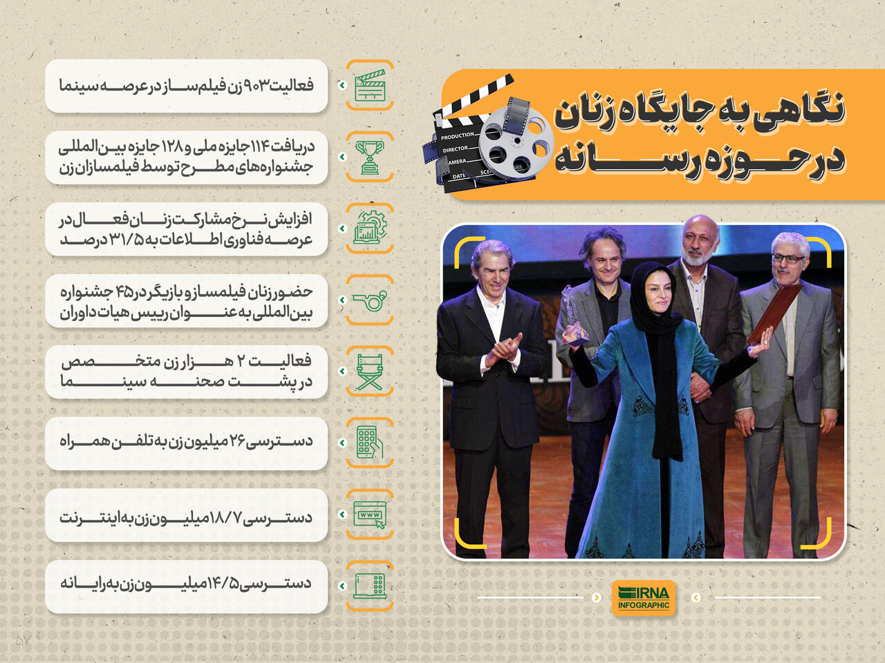 زنان و آموزش