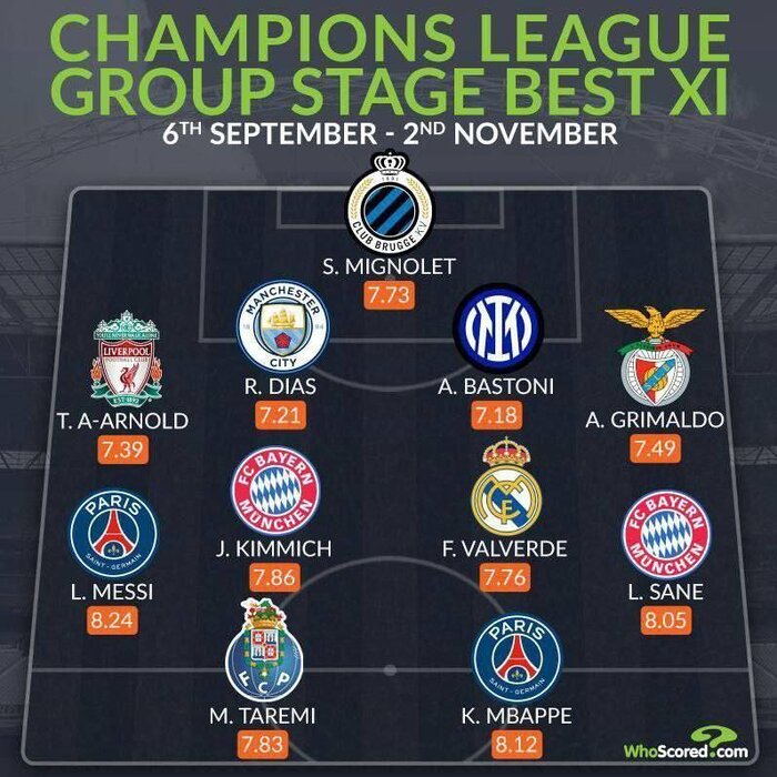 افتخار دیگر برای شاهزاده ایرانی؛ طارمی در تیم منتخب لیگ قهرمانان اروپا