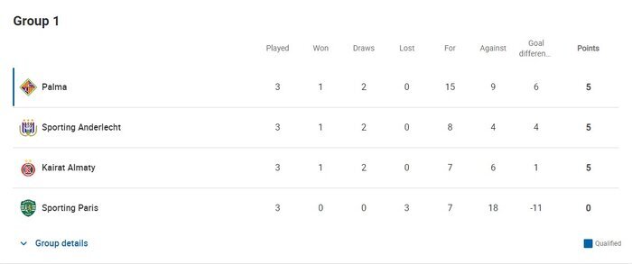 کار آسان پالما و ایرانیها برای قهرمانی در اروپا / بنفیکا و غیرت در گروه مرگ