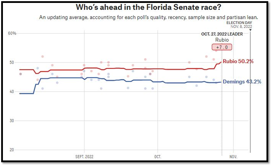 آخرین وضعیت نامزدها در نظرسنجیها – نوادا، فلوریدا، نیویورک