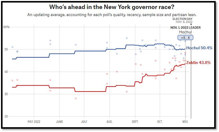 آخرین وضعیت نامزدها در نظرسنجیها – نوادا، فلوریدا، نیویورک