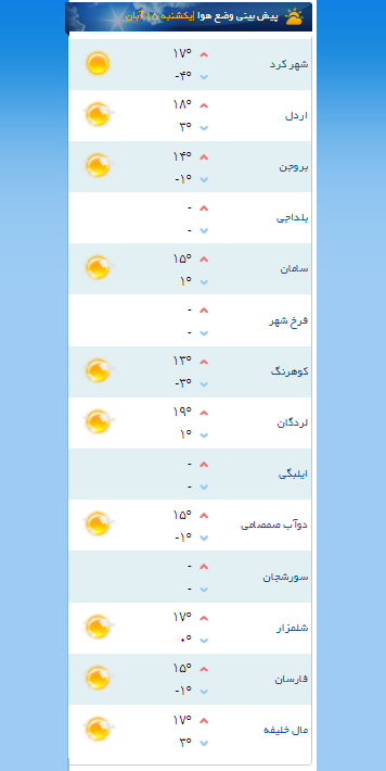 بارش باران برای چهارمحال و بختیاری پیش‌بینی شد