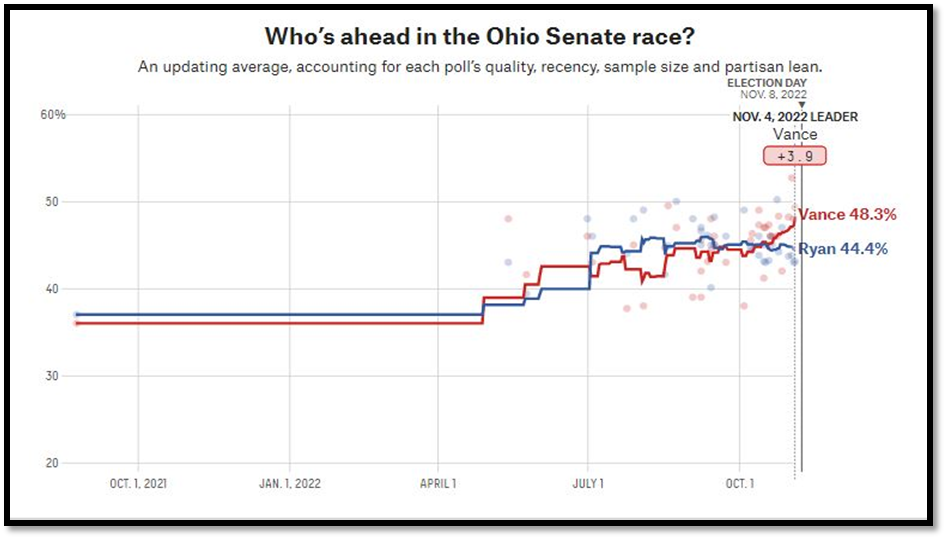 آخرین وضعیت نامزدها در نظرسنجیها (۴) – اوهایو، کارولینای شمالی و نیوهمپشایر