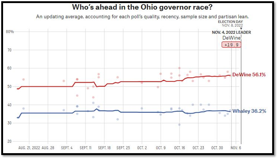 آخرین وضعیت نامزدها در نظرسنجیها (۴) – اوهایو، کارولینای شمالی و نیوهمپشایر
