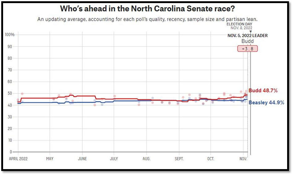 آخرین وضعیت نامزدها در نظرسنجیها (۴) – اوهایو، کارولینای شمالی و نیوهمپشایر