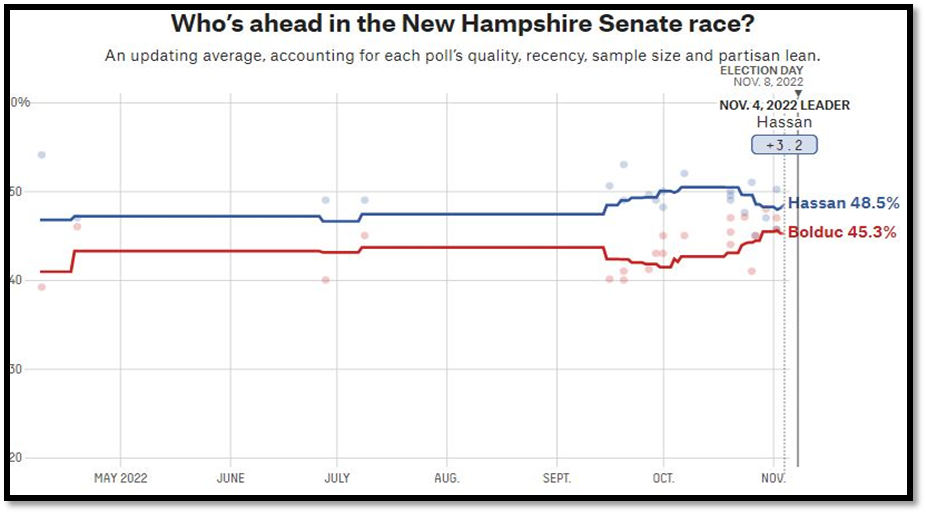 آخرین وضعیت نامزدها در نظرسنجیها (۴) – اوهایو، کارولینای شمالی و نیوهمپشایر