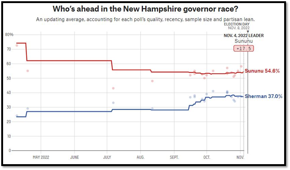 آخرین وضعیت نامزدها در نظرسنجیها (۴) – اوهایو، کارولینای شمالی و نیوهمپشایر