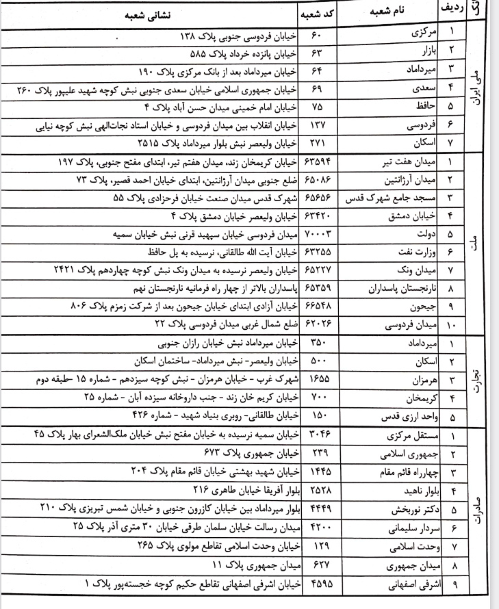 بانک مرکزی بخشنامه نحوه فروش ارز را ابلاغ کرد