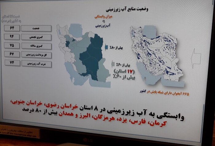 وابستگی ۸۰ درصدی ۸ استان کشور به منابع آب زیرزمینی چه تبعاتی دارد؟