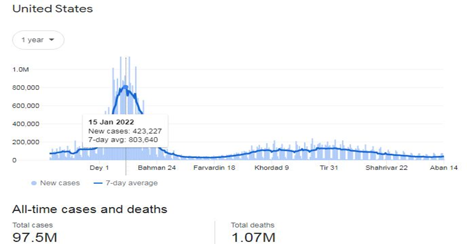 کلاف درهم تنیده چالشهای داخلی آمریکا در آستانه انتخابات کنگره