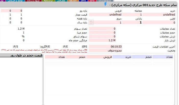 سکه بانک مرکزی به بورس آمد