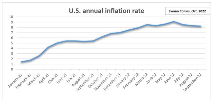 تورم پاشنه آشیل دموکراتها