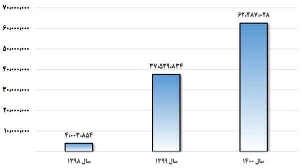 صندوق تثبیت بازار سرمایه چگونه به حمایت از بورس میپردازد؟