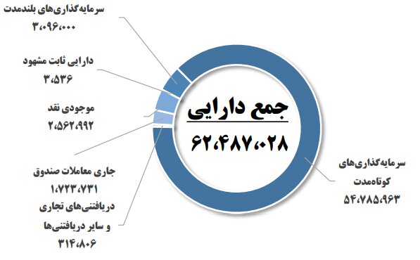 صندوق تثبیت بازار سرمایه چگونه به حمایت از بورس میپردازد؟