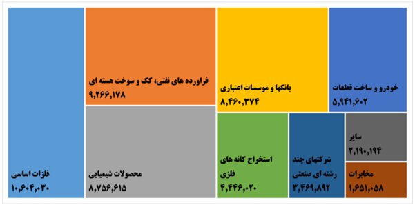 صندوق تثبیت بازار سرمایه چگونه به حمایت از بورس میپردازد؟