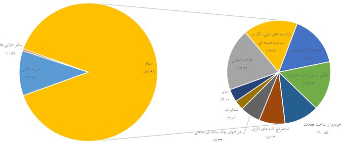 صندوق تثبیت بازار سرمایه چگونه به حمایت از بورس میپردازد؟