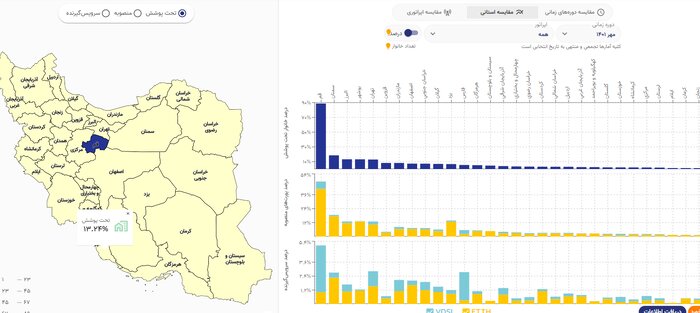 فیبر نوری؛ راهکار دولت سیزدهم برای حل چالشهای ارتباطی و اینترنت در بوشهر
