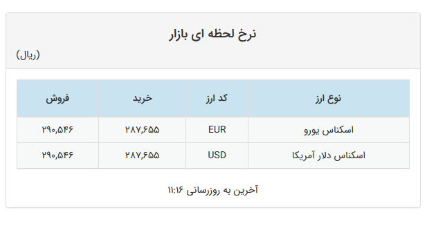 کاهش قیمت دلار در صرافیهای بانکی
