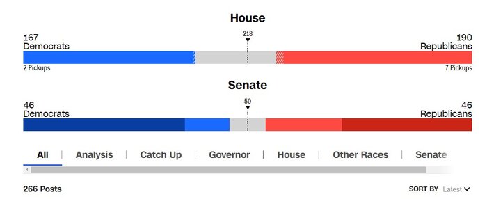 نانسی پلوسی دوباره رای کالیفرنیایی ها را بدست آورد