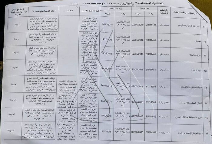 عراق واردات ۲۱ کالا به این کشور را ممنوع شد + سند