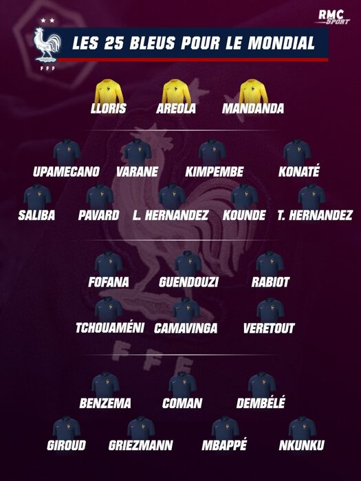 اعلام فهرست فرانسه مدافع عنوان قهرمانی برای جام جهانی؛ پرستاره با غایبین زیاد