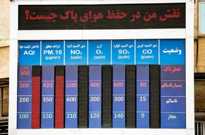 هوای همدان برای گروه های حساس ناسالم شد