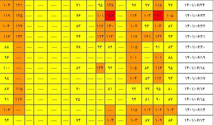 ضرورت اطلاعرسانی دقیق و بدون مشکل از ایستگاههای پایش کیفی هوای اصفهان