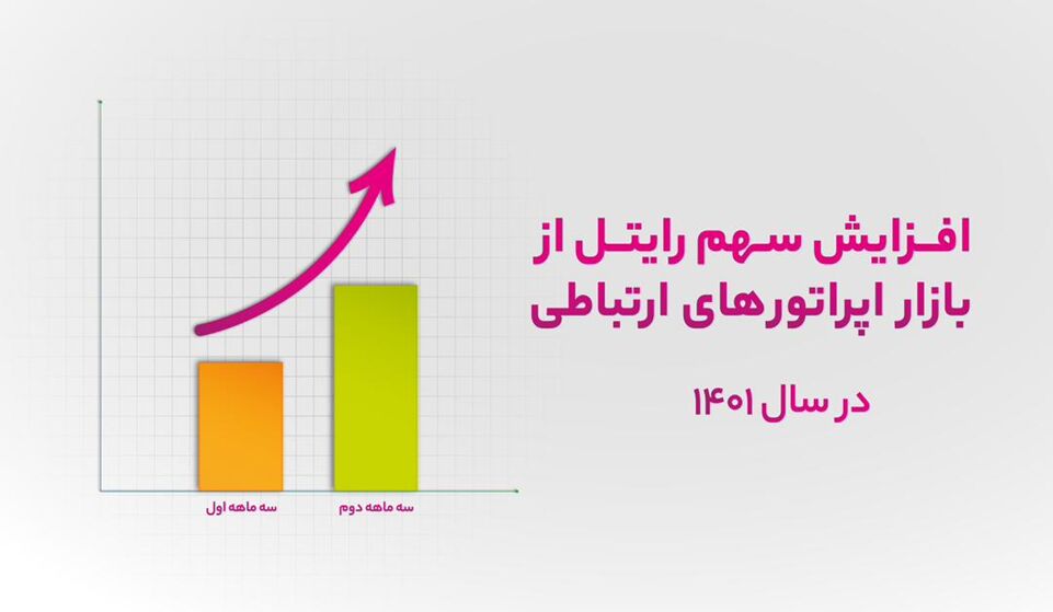 افزایش سهم رایتل از بازار اپراتورهای ارتباطی