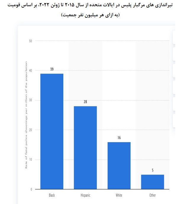 رکوردشکنی خشونت پلیس آمریکا؛ ۷۰۰ قتل در کمتر از یکسال